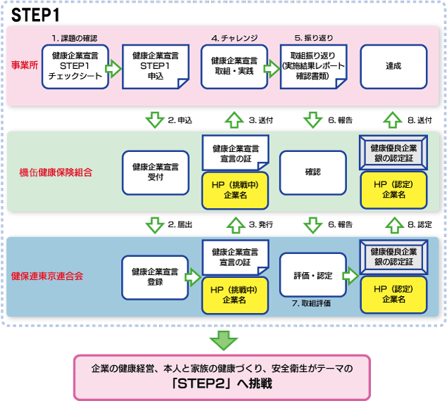 全体の流れ