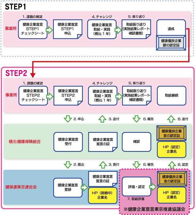 全体の流れ