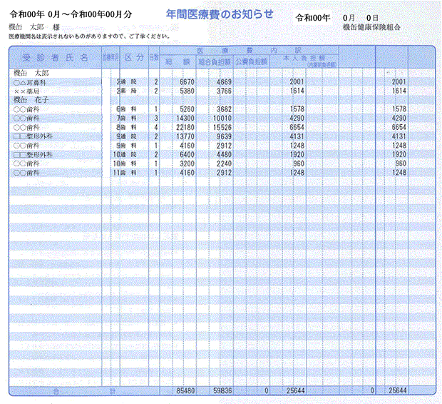 医療費のお知らせ